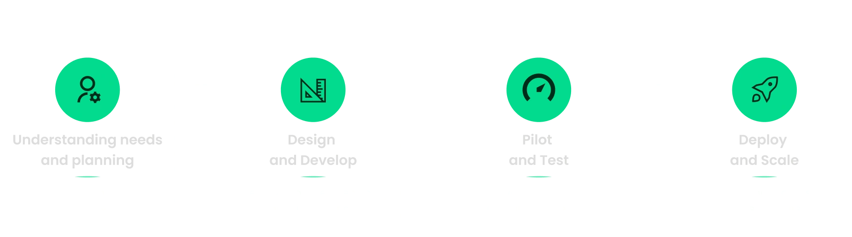 How it works steps